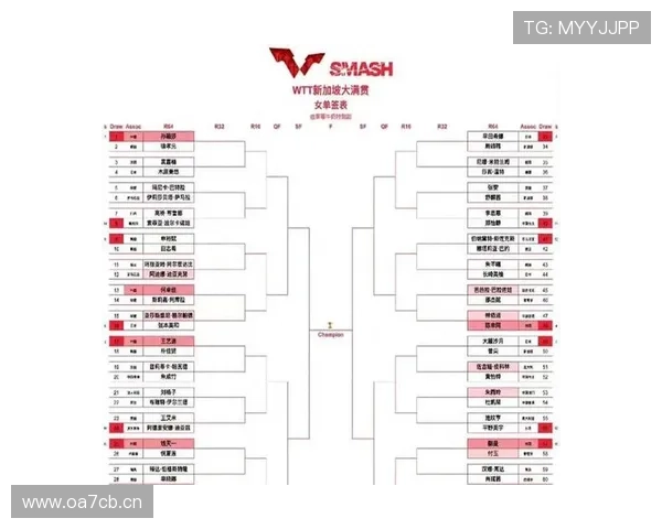 新加坡大满贯三将强势进八强赛 新加坡大满贯三将强势进八强赛